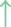 ↑